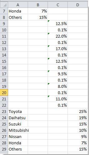 Hướng dẫn chèn đường dẫn (Leader Line) vào biểu đồ cột chồng trong Excel